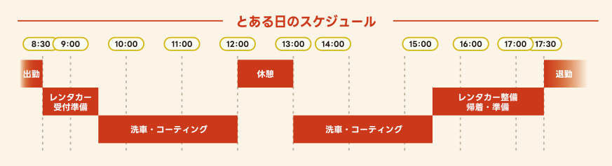原の1日のスケジュール