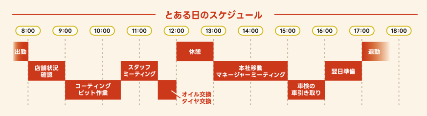 小谷松の1日のスケジュール